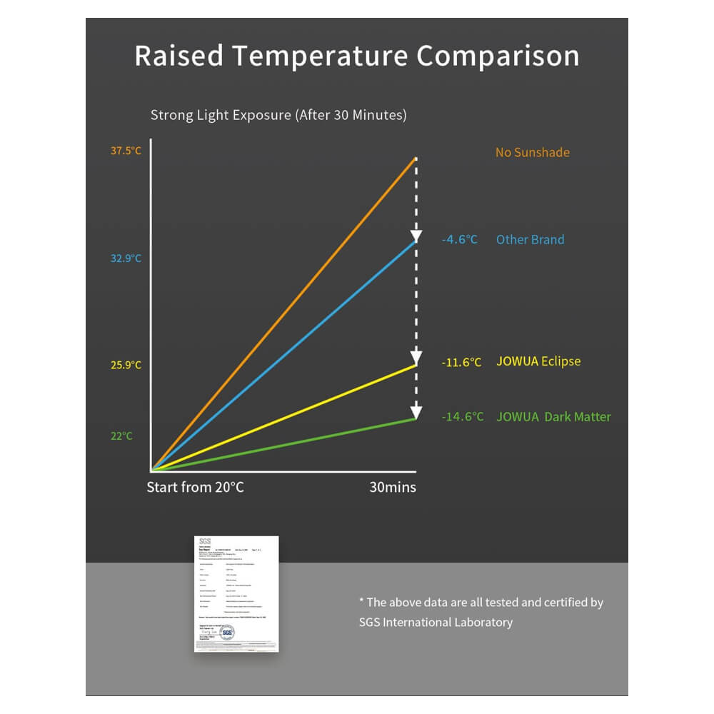 ม่านบังแดดหลังคา JOWUA GLASS ROOF SUNSHADE สำหรับ MODEL Y JUNIPER 2025 สีดำ